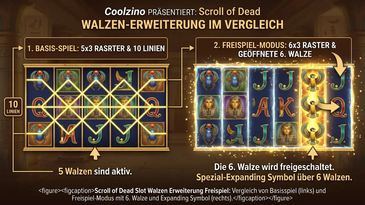 scroll of dead slot walzen erweiterung freispiel